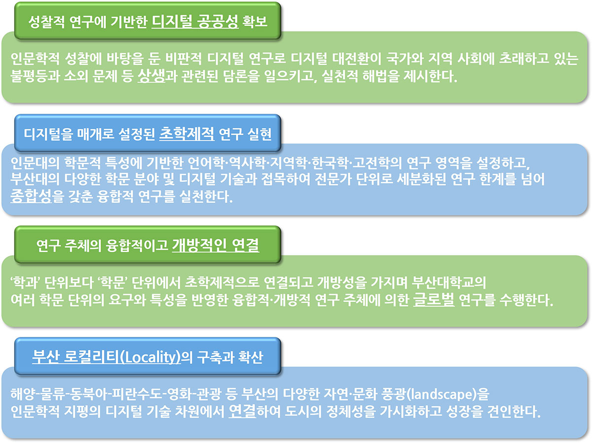 연구 활동_디지털인문학
