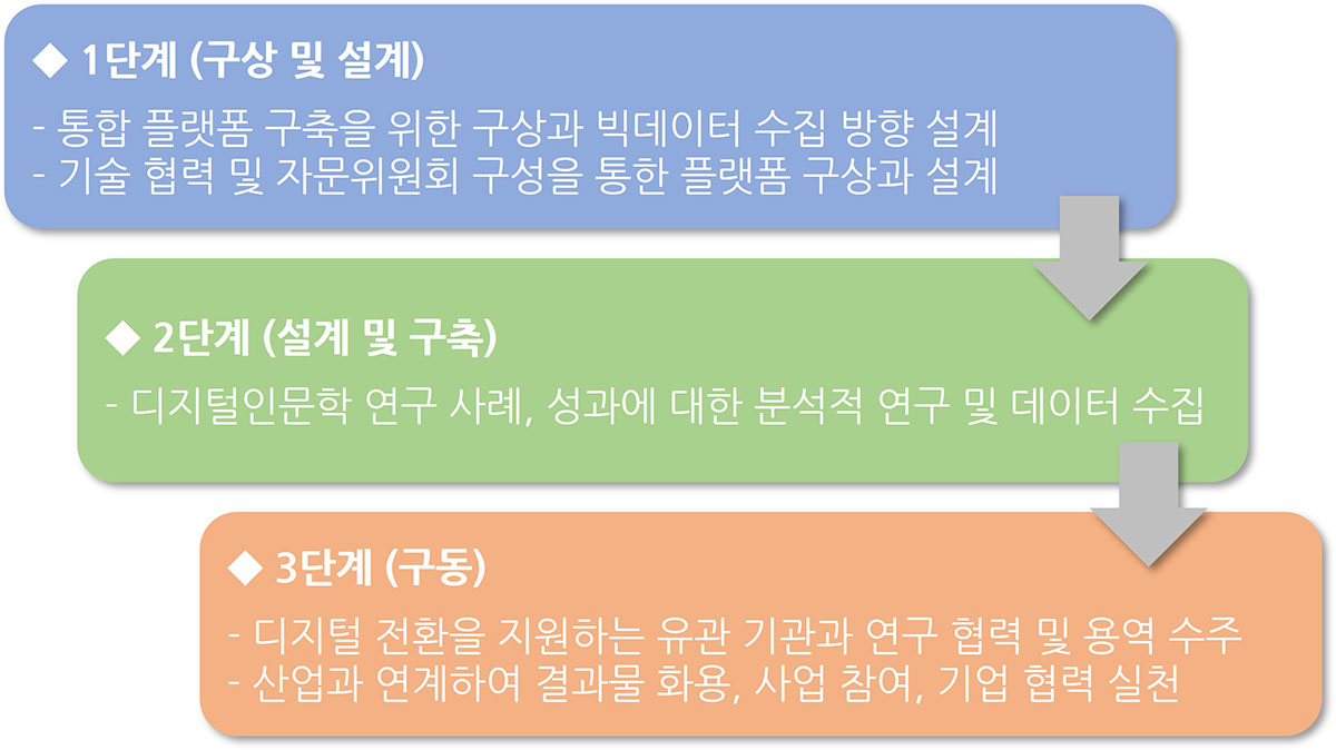 연구 활동_플랫폼